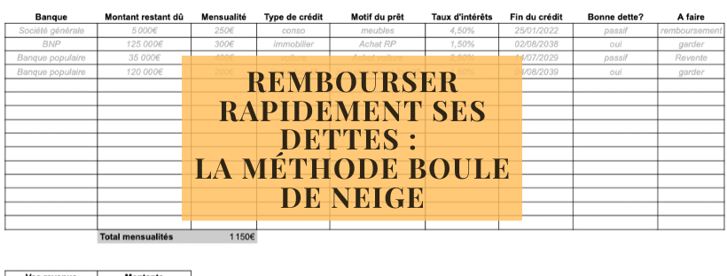 Rembourser rapidement ses dettes la méthode boule de neige