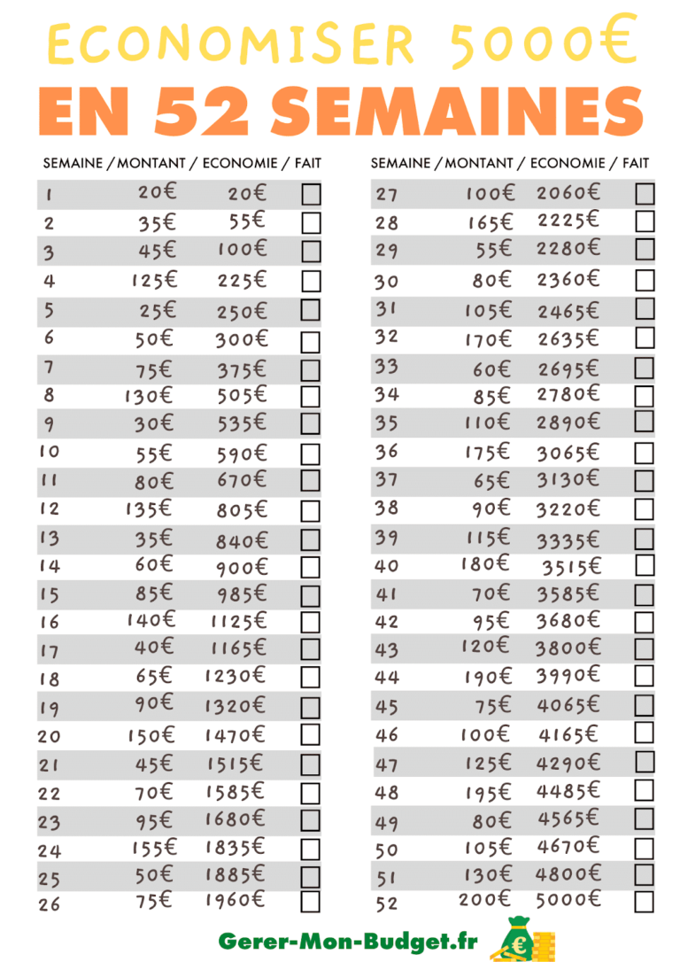 D Fi Semaines Pour Pargner Euros
